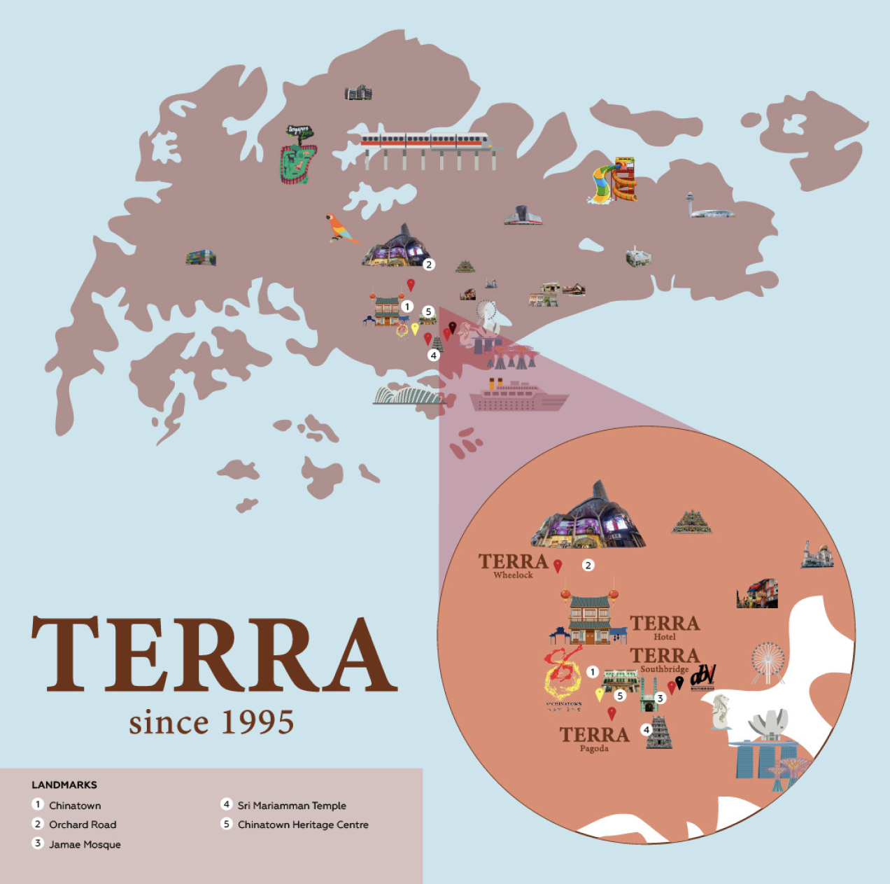 TerraLandMarks